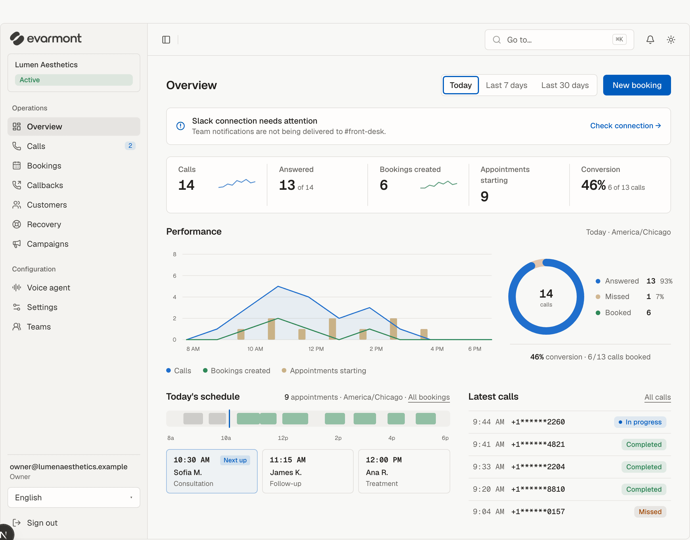 The console overview for a sample business: calls answered, bookings created, today's schedule and the latest calls.